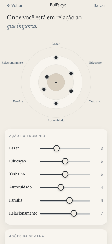 Bull's eye de valores