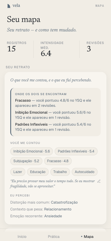Radar PBT no histórico
