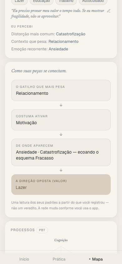 Gráficos e padrões