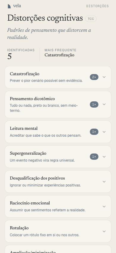 Galeria de distorções cognitivas